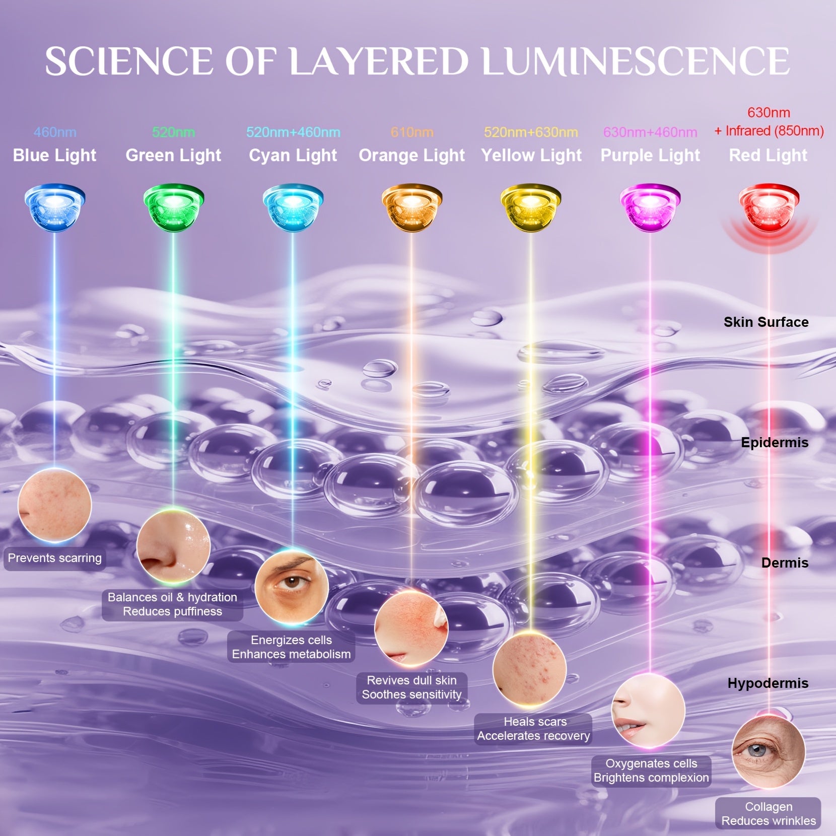 Wireless Red & Near-Infrared Light Therapy Mask
